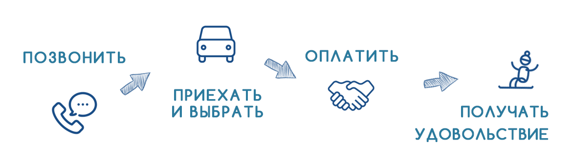 Прокат лыж в Киеве